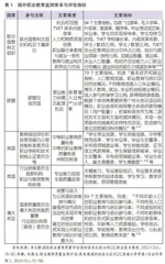 增强适应性视角下的高等职业教育质量评估指标构建