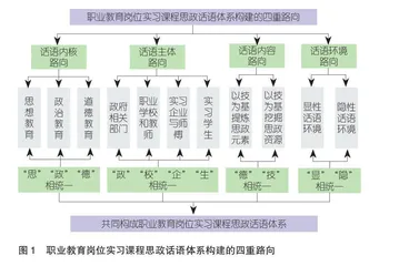 职业教育岗位实习课程思政话语体系构建的四重路向