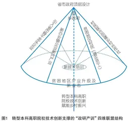 本科高职技术创新赋能乡村振兴的联盟逻辑与路径