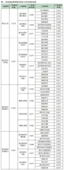 人工智能时代职业院校教师数字胜任力评价指标体系构建