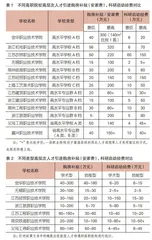 “双高”建设背景下高职院校高层次人才队伍建设研究