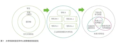 “以学生为中心”理念下高职院校学生成长路径研究