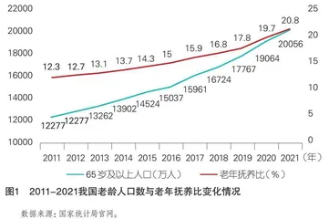 新时期老年教育高质量发展的环境审视、目标向度和路径选择 