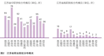 产业集群视角下市域产教联合体的建设逻辑、基础和路径