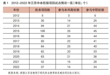 江苏省中本衔接项目：发展历程、主要问题与优化策略