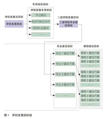 高职院校诊断与改进复核工作的基本遵循、核心内容与关注焦点