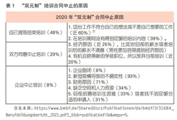 后疫情下德国“双元制”职业教育与培训：困境与出路