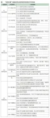 基于“岗课赛证”融通的职业教育新形态教材评价指标体系构建