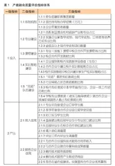 中国特色高职教育产教融合质量的现实特征与推进策略
