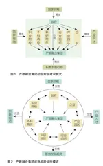 基于协同理论的职业教育产教融合集团建设模式及实践路径