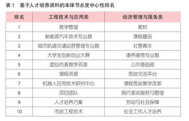 基于大语言模型的职业院校行业领域间发展差异比较研究