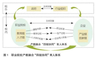 技能强国建设背景下职业院校产教融合“四链协同”育人体系构建研究