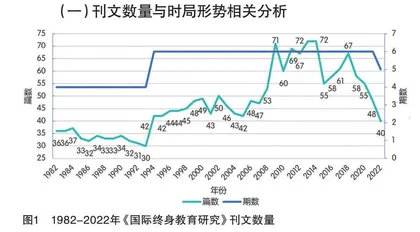 当代国际终身教育研究主题嬗变的历史考察与启示