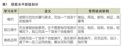 职业教育课堂教学目标制定的基本策略与未来展望