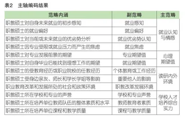 职业技术教育专业硕士专业认同影响因素与提升策略
