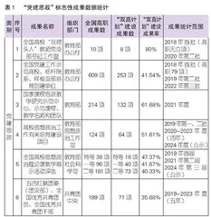 国家“双高计划”建设水平成果评价研究 