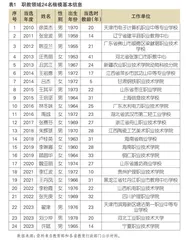 论教育家精神的主要特质、生成机制与培育路径
