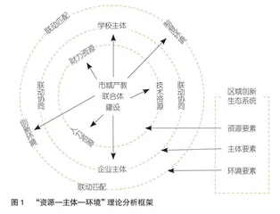 市域产教联合体的空间分布及其影响机制研究