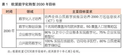政策工具理论视角下欧盟终身学习数字化政策目标、实践逻辑及经验镜鉴