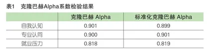 高职学生自我认知、专业认同与就业压力的关系研究