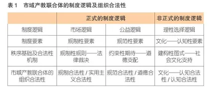 市域产教联合体的组织合法性问题研究