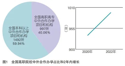 中国式现代化视域下高等职业教育国际化：价值逻辑、现实表征及推进策略