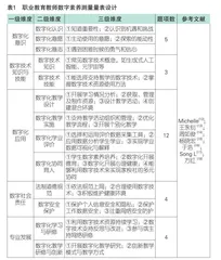 职业教育教师数字素养现状与提升策略研究