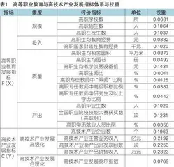 新质生产力视域下高等职业教育匹配高技术产业发展的省域差异研究
