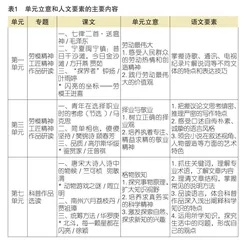 基于类型教育定位的中职语文统编教材特色分析