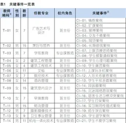 新时代职业院校教师伦理决策的理性选择