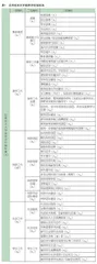 应用技术大学教师评价指标体系构建与应用