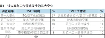 面向未来的职业教育教学与职教师资培养培训
