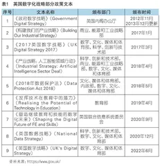 英国提升职业教育教师数字素养探析