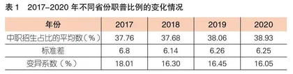 “职普比例大体相当”如何实现因地制宜？