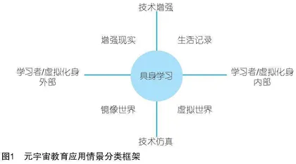 具身视角下职业教育元宇宙的结构要素、关键技术与应用展望