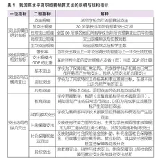 我国高水平高职学校经费支出分析