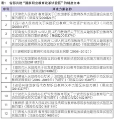 我国职业教育“央地互动”机制演进的过程、特征与实质