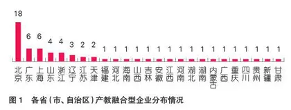 我国产教融合型企业建设现状及未来发展审思