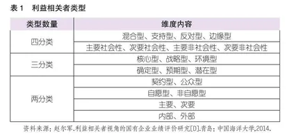 “双高计划”建设院校绩效评估：自评框架体系与指标构建研究