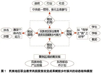 民族地区职业教育巩固脱贫攻坚成果赋能乡村振兴的基本经验、理论贡献与未来展望