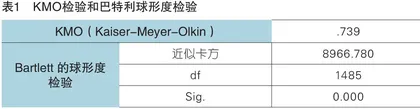 双高院校专业群发展水平评价：模型构建及应用分析 