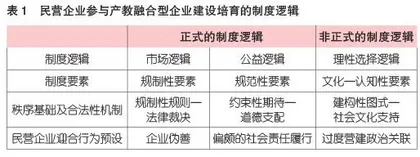 民营企业参与产教融合型企业建设培育：迎合亦或引领