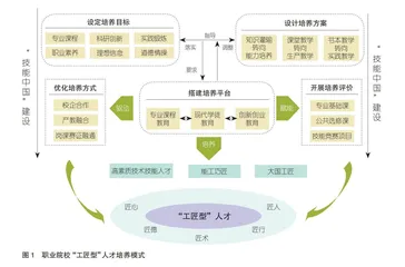 “技能中国”建设背景下职业院校“工匠型”人才培养模式构建与实践策略