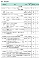 高校辅导员参与劳动教育工作意愿和行为的经验研究