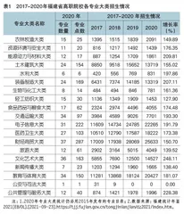 福建省高职院校专业建设与产业发展的谱系研究