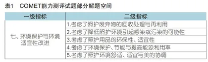 职教改革中的技能评价方式研究