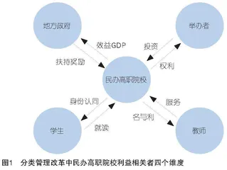 民办高职院校分类管理改革的现实阻梗与应对策略