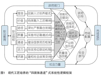 技能社会视域下现代工匠培养的职业教育侧行动路径研究 