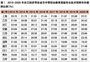 教育均衡视域下中等职业教育资源配置现状、问题及方略