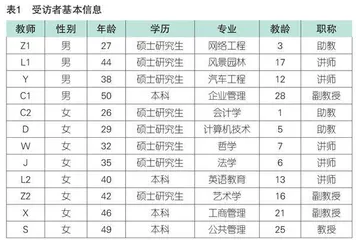 高职院校教师对人工智能使用意愿和影响因素分析